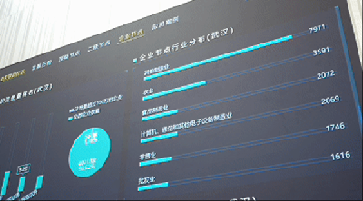 聚焦“51020” 湖北现代产业体系这样建！
