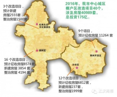 荆州城区6大棚改项目开工 你的“场子”在不在列？ 