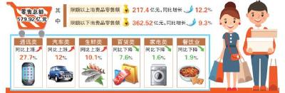 1月至7月，荆州卖得最火的商品竟然是....