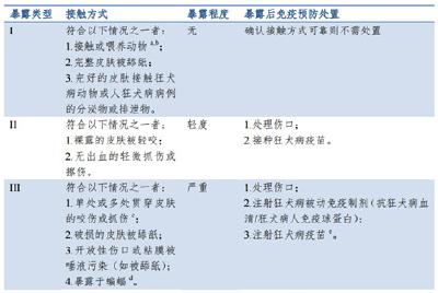 世界狂犬病日 聊聊常被我们误解的“十日观察法”