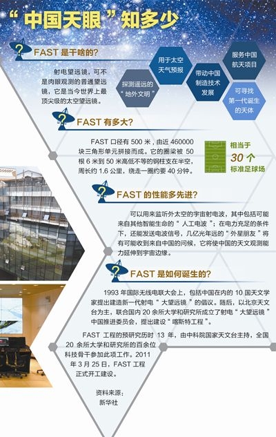 “中国天眼”知多少