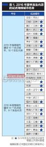 全国30个海绵城市试点19城出现内涝 试点失败了？