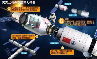 我国在太空也能“加油”了，原来是这么做到的
