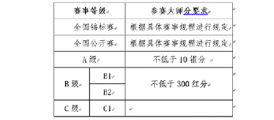 教育部增设电子竞技专业 斗地主成为体育项目