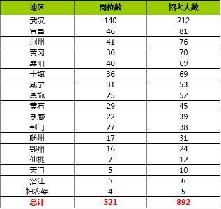 国考15日起报名 荆州41岗位招76人