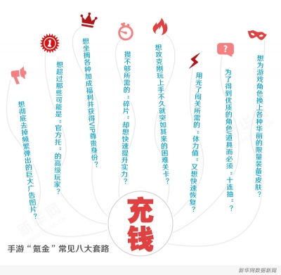 “手机即钱包”时代，手游的“坑”你入了吗?