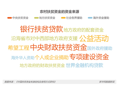 数说扶贫资金的“瞩目”之旅