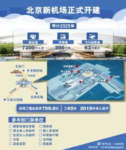 探访北京新机场：一亿多人飞向未来的“新起点”