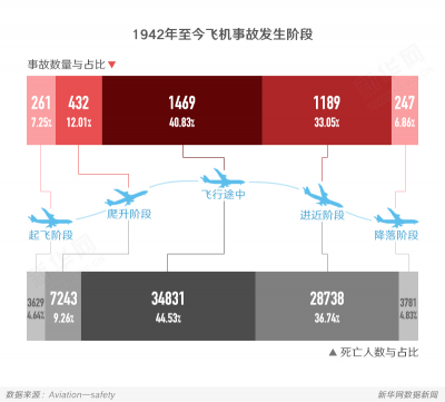 拒绝“天大的事故”，需给航空安全上紧保险栓