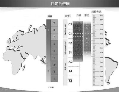 教育部官员：国家英语能力等级考试计划逐步推出