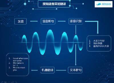 搜狗正式发布语音实时翻译技术知音引擎再度升级