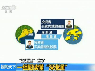 图解“深港通”：开通需50万 全天交易时间5个半小时