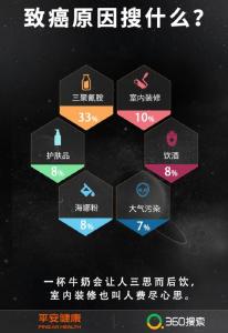国内首份《癌症焦虑报告》出炉 近半成年轻人