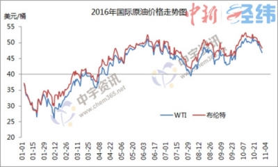 欧佩克冻产协议存变数 国内成品油价年内难有波动