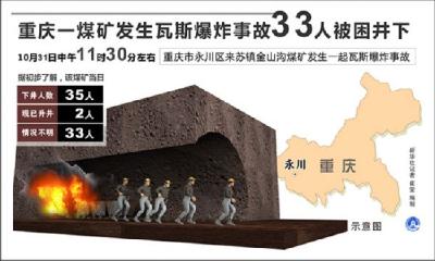重庆一煤矿瓦斯爆炸 15人遇难18人下落不明
