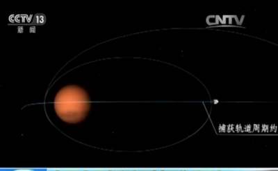 2020：火星，我们来了！