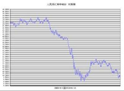  英镑贬值留英年省几万元 研究生入学更难申请