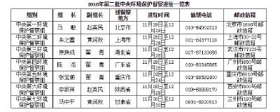 2016年第二批7个中央环保督察组已全部实现督察进驻