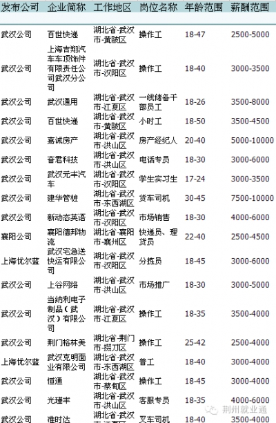 别眨眼！一大批高大上的单位招聘信息汇总来啦