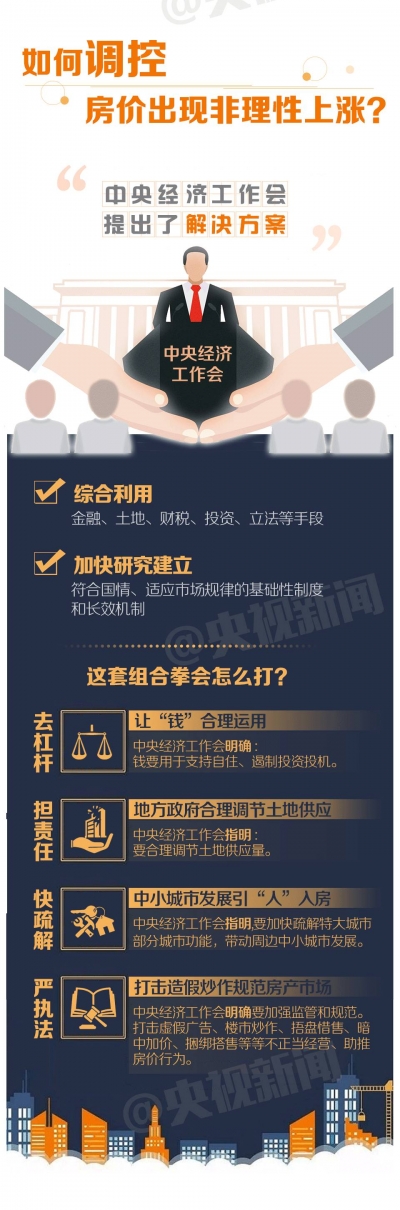 一图 | 最新楼市解读 哪里房价降得快？