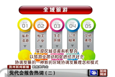 解读党代会报告热词：“双十字”枢纽、全域旅游