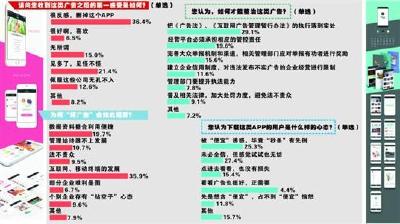 1元买宝马、1折买瑞士名表 APP上虚假广告如何治