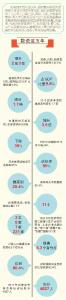 过去五年，荆州取得了哪些成绩？一张图告诉你!