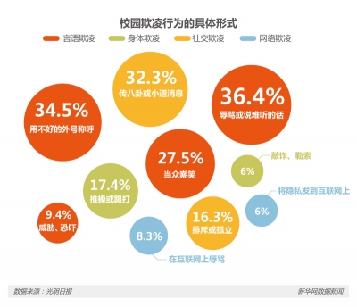 别拿“欺凌”当“玩笑”：数说校园欺凌的“套路” 