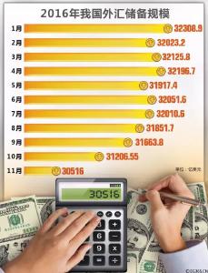 释疑丨我国外汇储备两年“缩水”近万亿美元，这些钱去哪了？