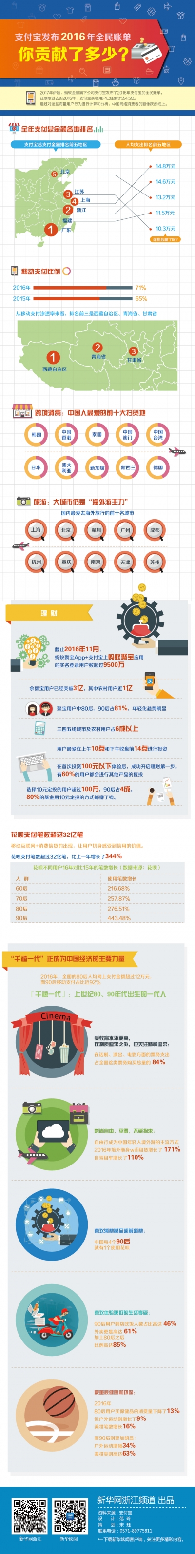 支付宝2016全民账单，你贡献了多少？ 