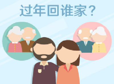 过年回谁家？数解春节的“亲情题” 