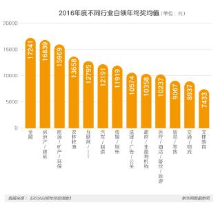 人均1.2万，关于年终奖你不知道的那些事