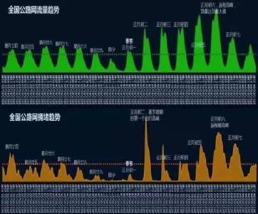 必看 | 春节期间哪儿堵哪儿畅哪儿有雨雪？这条微信告诉你！