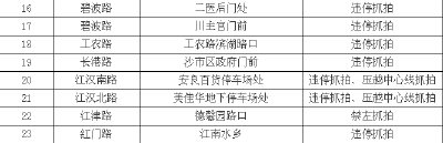 司机注意，荆州新增63处电子警察，专拍道路违停！