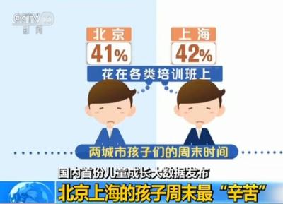 现在孩子周末最常去哪？哪里的孩子最辛苦？