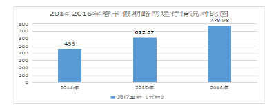 春节全省高速出行指南 预计荆州中收费站较拥堵