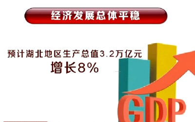 解读湖北省政府工作报告：来之不易的成绩单