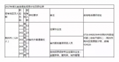 想报选调生的看这里，今年荆州计划招录选调生120名