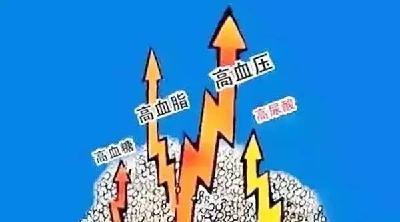  又一个吃出来的大病！“三高”之外的“第四高”，让1.7亿人深受困扰… 