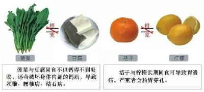 真有“食物相克”？其实，中国人已经自欺欺人80年了…