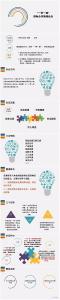 “一带一路”国际合作高峰论坛, 倒计时!