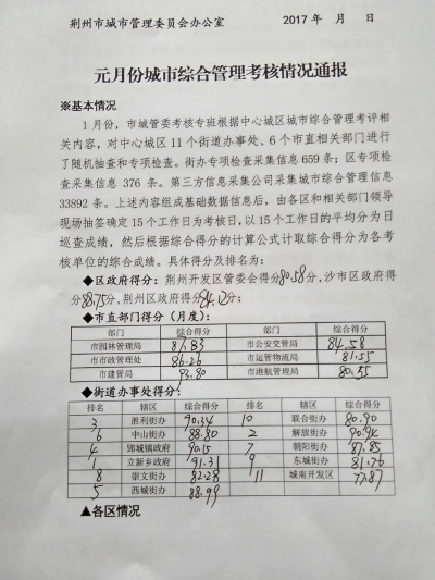 元月份城市综合管理考核情况通报