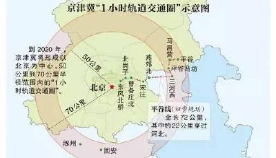 厉害了！高铁变公交、看病跨省能报销……三年后的京津冀原来这样！约吗？