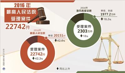 注意！“两高”报告6条干货 将影响你我的生活