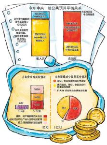 继续降税费 为市场加油