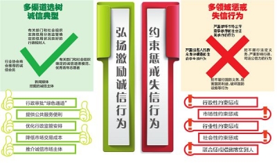 湖北出台守信激励和失信惩戒制度 严重失信者将被限制买房旅游出境