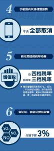 两会一图 | 政府工作报告中的“增”与“减”