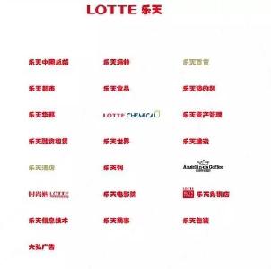 乐天在华业务竟这么多！你我可能都曾消费过…
