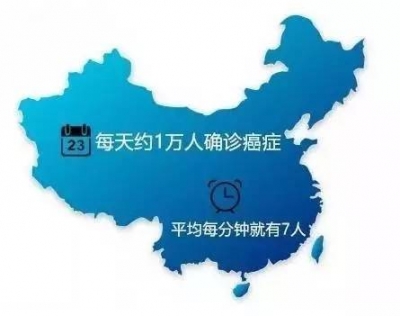 国家癌症中心：每7分钟就查出1人患癌 这些身体信号要注意！