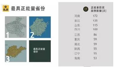 全国最正能量的省份是哪儿，你绝对想不到！